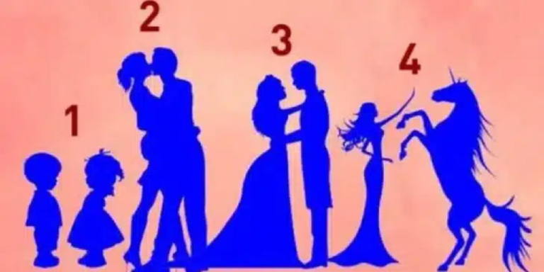 test de personnalité