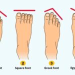 Shape of Your Feet and personality