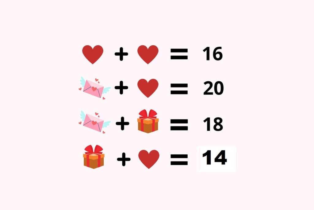 The heart equation solution