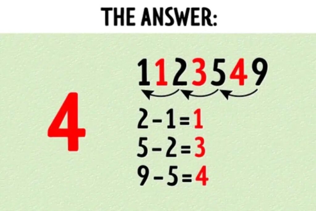 the missing number